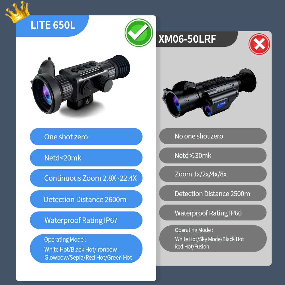กล้องมองกลางคืนแบบใช้ความร้อน  - Thermal Scope 640X512 Hunting บทวิจารณ์และราคา