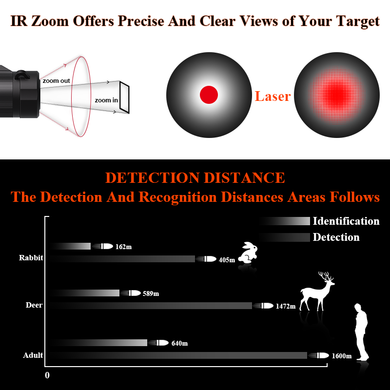 กล้องส่องกลางคืนแบบเทอร์มอลสำห - Thermal Night Vision Monocular บทวิจารณ์และราคา
