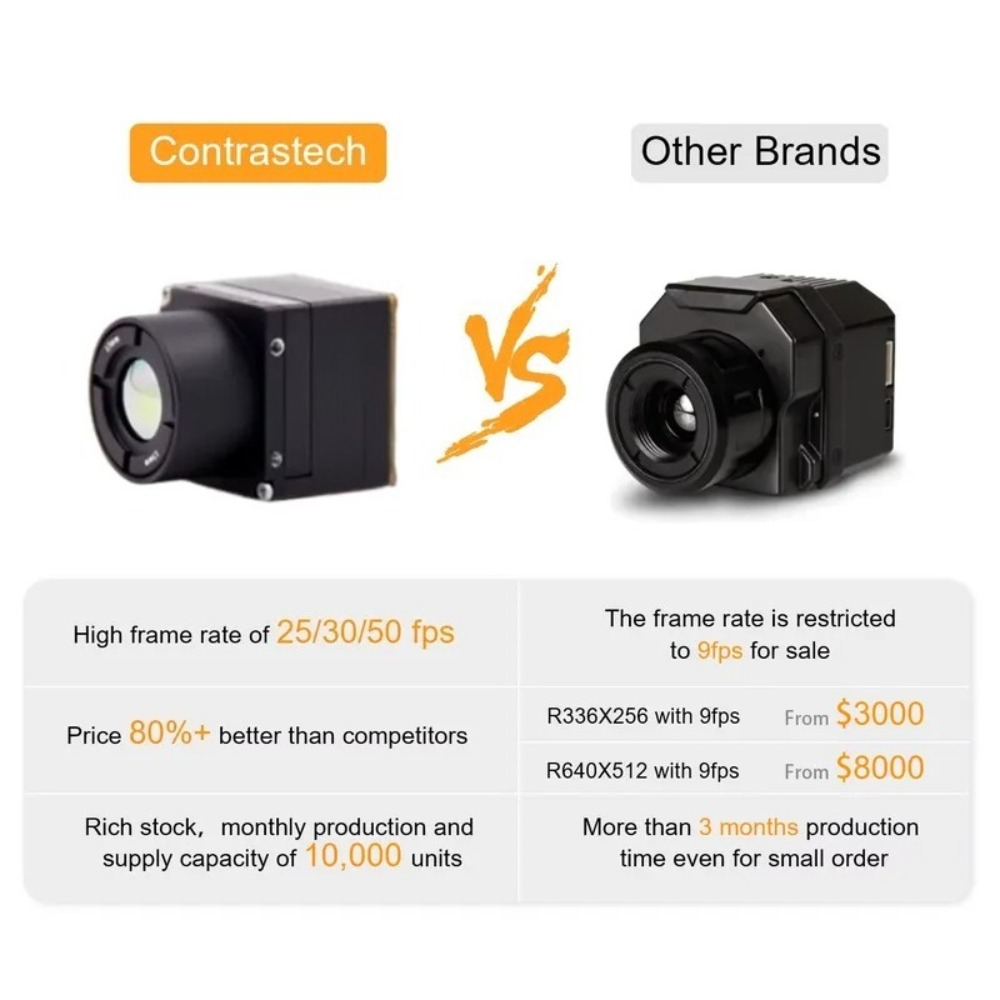 โมดูลถ่ายภาพความร้อนแบบอะนาล็อ - Thermal Imager 640 Resolution บทวิจารณ์และราคา