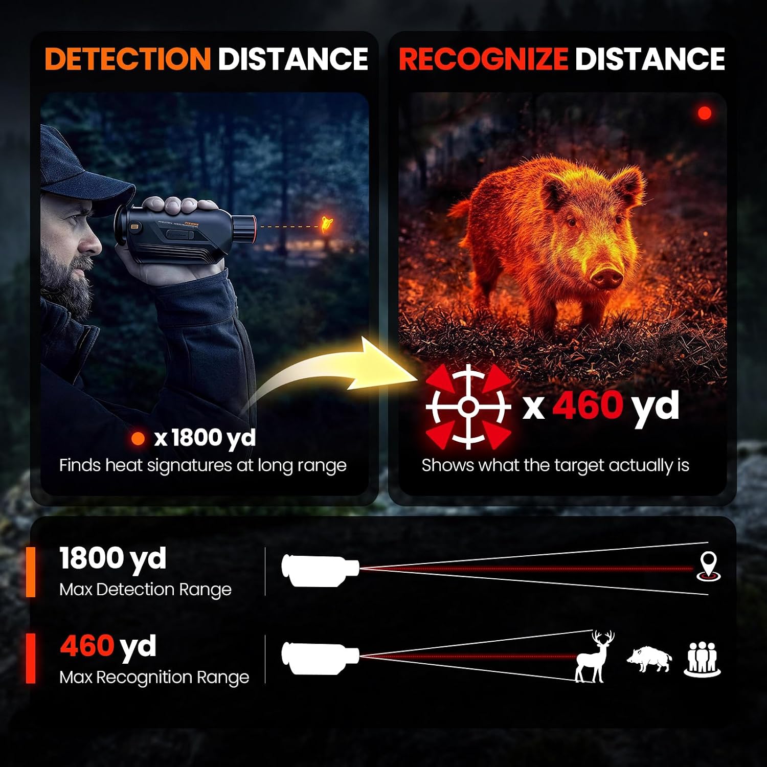 GOYOJO G325 G315 กล้องมองภาพคว - Thermal Camera Monocular 25Mm Lens บทวิจารณ์และราคา